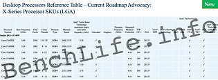 Intel Broadwell-E (vorläufiges) Portfolio (2)